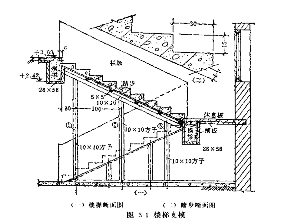 楼梯支模——求坡度 